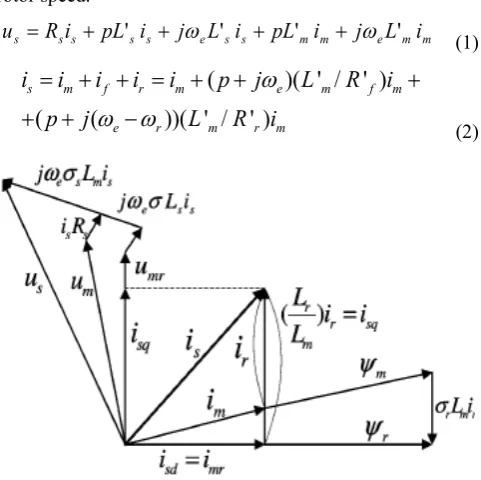 Figure 3.  Space vector equivalent circuit in a rotor-flux-oriented reference frame including an iron loss resistor [8]