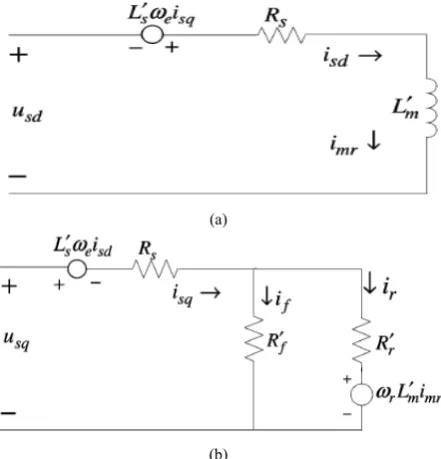 Fig. 4, the total loss is given by: =++