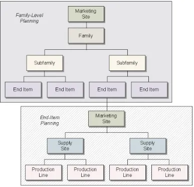 Figure 2.4 summarizes the relationships between the two levels.