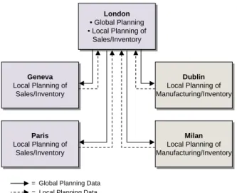 Fig. 2.5 Planning  Relationships