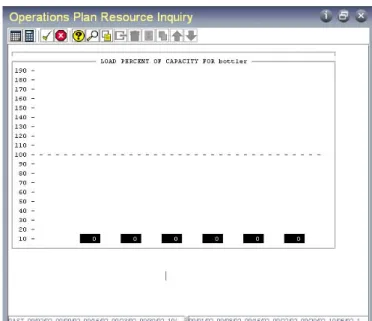 Fig. 7.4 Operations Plan  Resource Inquiry,  Graph View
