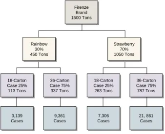 Figure 7.7 summarizes the explosion calculation, using a UM conversion  of 1 metric ton = 27.778 cases