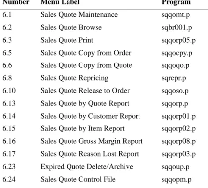 Table 3.1 illustrates the functions available in the Sales Quotation  module.