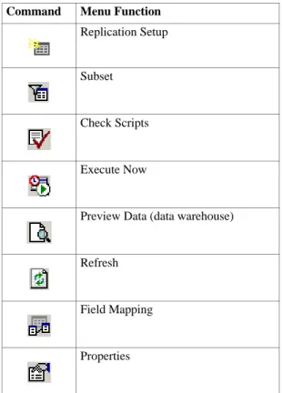 Table 1.1 through Table 1.5 list the menu functions and related toolbar  commands.