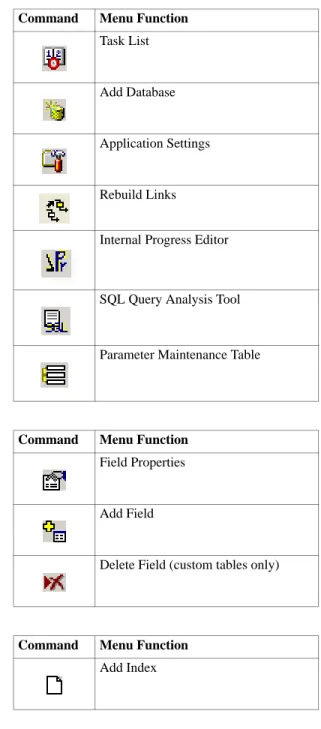 Table 1.2 Field Selection  Toolbar Commands Table 1.3 Indexes Toolbar  Commands Task List Add Database Application SettingsRebuild Links