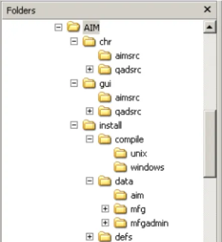Fig. 1.1 CD Directories