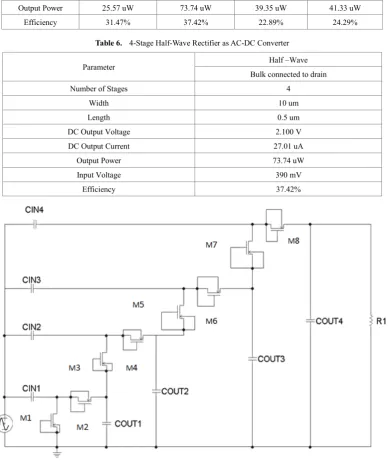 Table 6.  4-Stage Half-Wave Rectifier as AC-DC Converter 