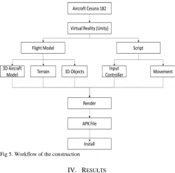 Fig 5. Workflow of the construction 