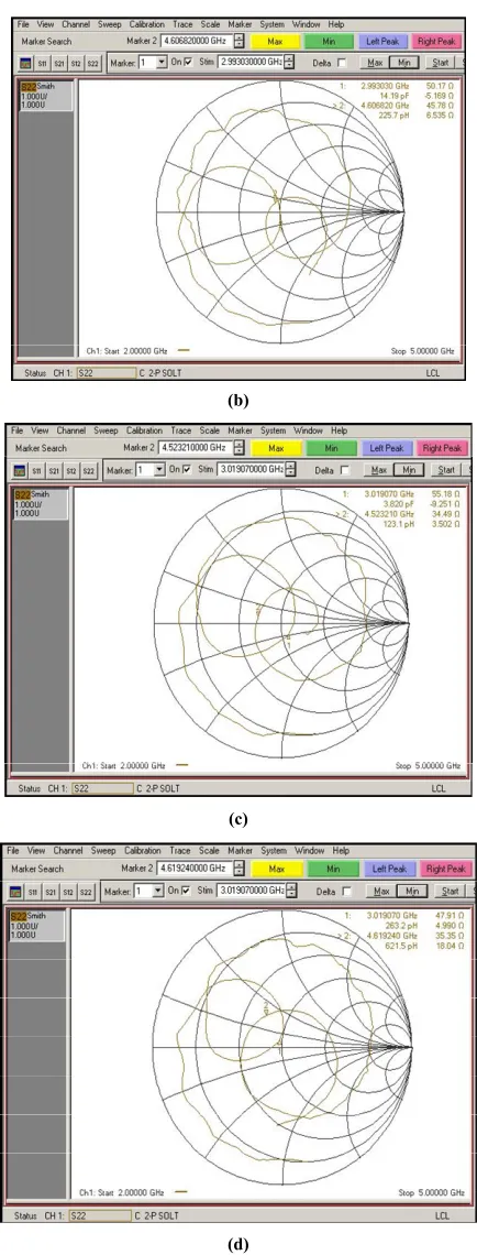 Figure 2. (a) Variations of input impedance with frequency for notch length=2mm at width =10mm; (b) Variations of input impedance with frequency for notch length=3mm at width =10mm; (c) Variations of input impedance with fre-quency for notch length = 4mm a