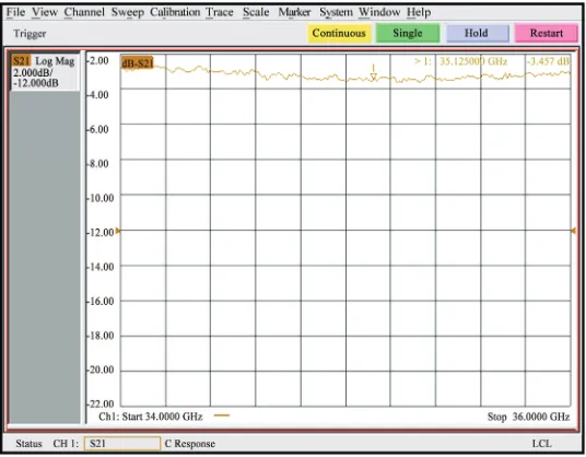 Figure 7. The insertion loss of Limiter before experiment 