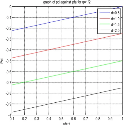 Figure 4.  Detection without Sigma Improvement System 