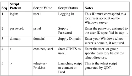 Table 7.1 illustrates sample script lines for a Windows system.