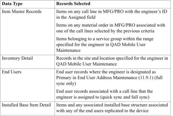 Table 4.1 Data Selected for  Synchronization