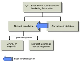 Fig. 1.2 Installation  Overview