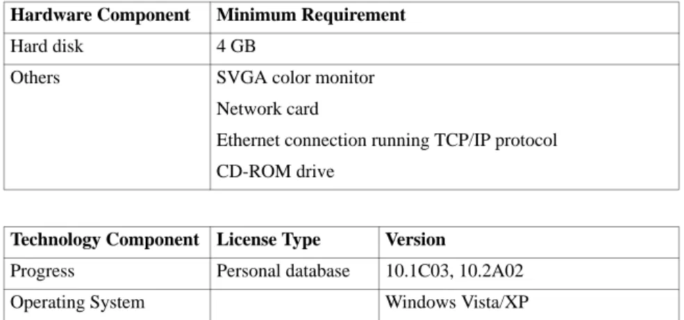 Table 2.10 Software  Requirements for  QAD Remote Sales