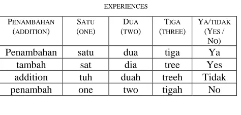 Fig.  5(a) Without noise and distance between robot and a user is 50cm, and (b) with noise and the distance is 120cm  
