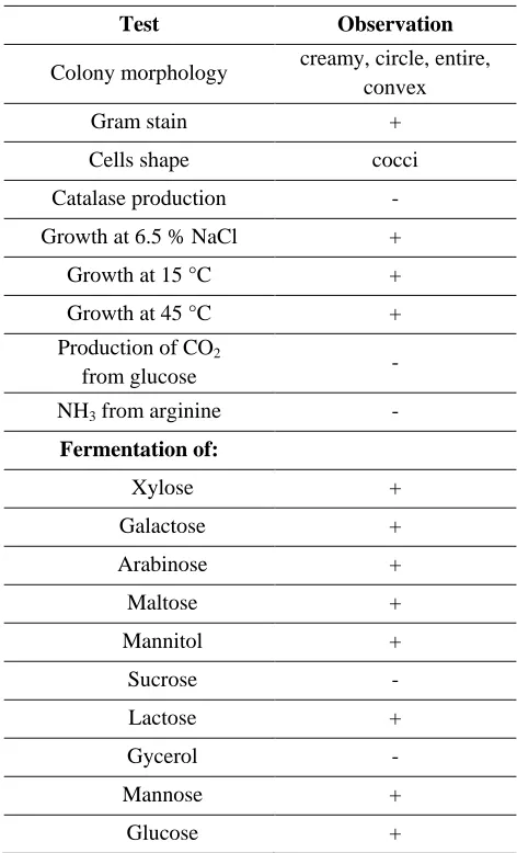 Table 2. Morphological and biochemical characterization of the selected bacterial isolate W7