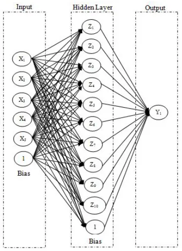 Fig. 2. Raw EEG-SSVEP data 