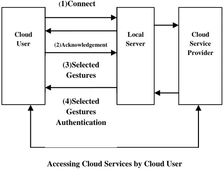 Figure 2. Region Based Graphical Password Authentication Scheme 
