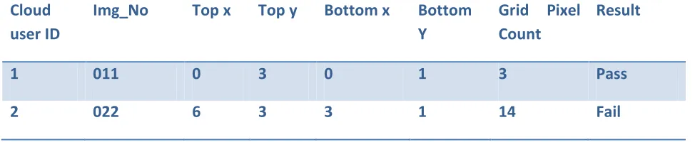 Table 1 & Table 2 Comparison   