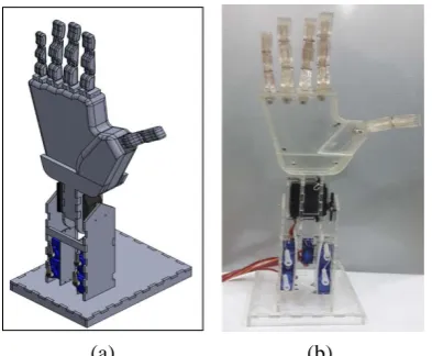 Fig. 3. Robotic hand: (a) 3D model in CAD, (b) Robotic hand. 