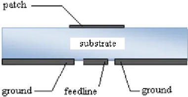 Figure 1 Geometry of CPW proximity coupled patch antenna. 