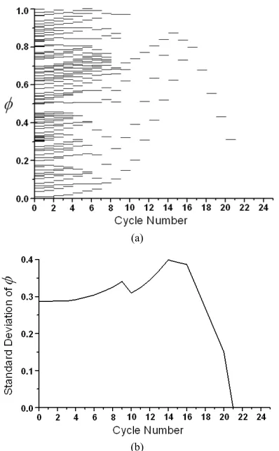 Figure 2. Cycle numbers to achieve synchronization versus _ratio with _base = 0.01 for n = 10, 100 and 1000