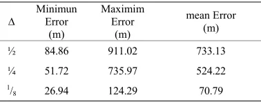 Table 3. Min and max error in radiolocation for different values of ∆. 