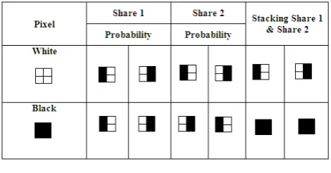 Figure 2.  RGB Color Model 
