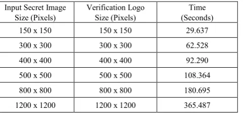 Table 2.  Execution Time of Proposed Algorithm 