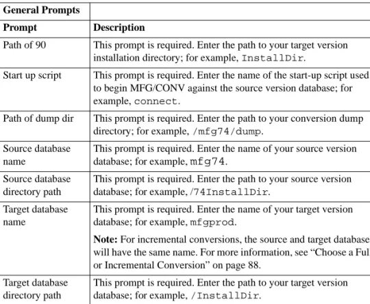 Table 7.1 lists general environment-related prompts; most are required for  all conversions