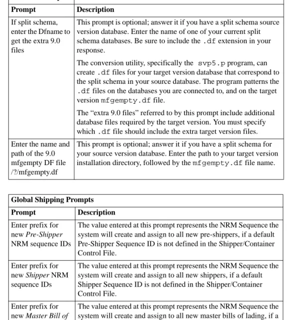 Table 7.2 Global Shipping  Prompts