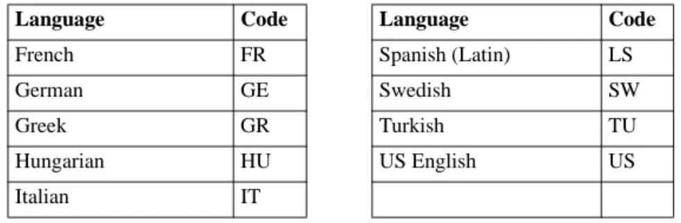 Figure 1.1 shows a sample network configuration for an MFG/PRO for  Windows NT Version 9.0 client/server environment.