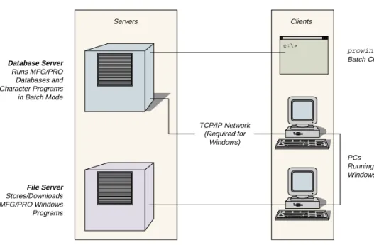 Fig. 1.1 Windows NT  Client/Server  Network  Configuration