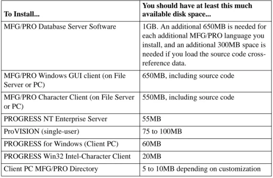 Table 2.1 Disk Space  Requirements