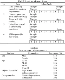 TABLE 2  L