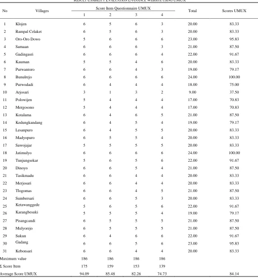 TABLE 4 E-