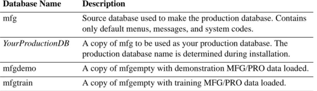 Table 1.3 Main  MFG/PRO  Databases