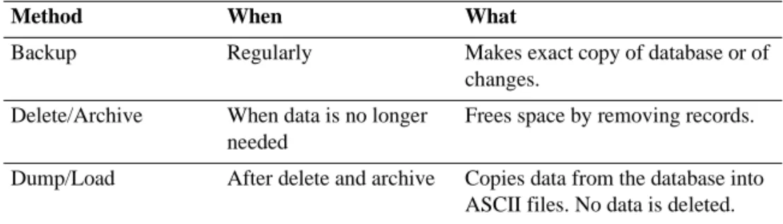 Table 2.1 Types of Data  Movement 