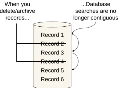 Fig. 2.1 Database  Fragmentation