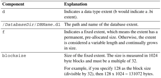 Table 4.1 Structure  Description File  Components