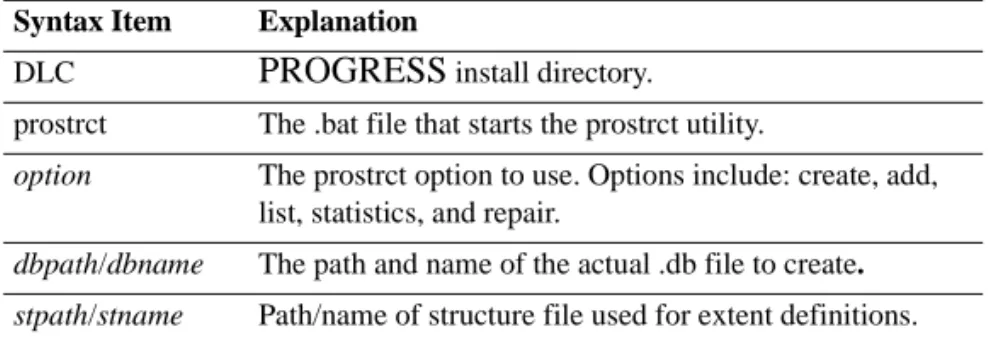 Table 4.3 PROSTRCT  Command  Components.