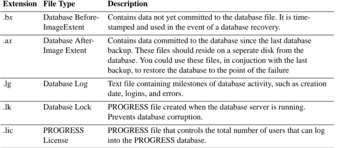 Table of relationships between database logical files for use in  creating custom reports in the PROGRESS Results tool.