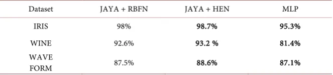 Table 3. A comparison of Verification accuracy on Signature dataset. 