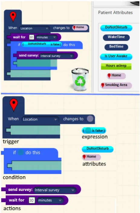 Figure 2: Attributes used to individualise a trigger (top).Decomposed blocks labelled with their type (bottom)