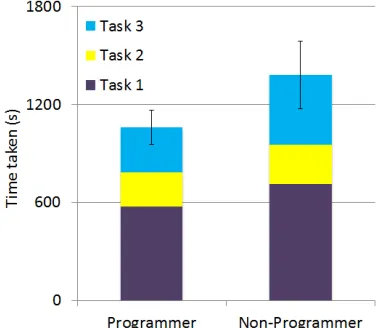 Fig. 7: Mean errors and 95% conﬁdence interval