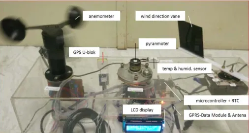 Fig. 17.  Realization of the integrated system 