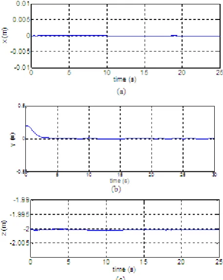 Figure 1.  Vario helicopter position response in hover flight 