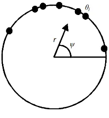 Figure 2.1: Geometric interpretation of the order parameter (2.15).