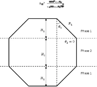 Figure 3. A cross-section of a symmetric octagonal tube. 